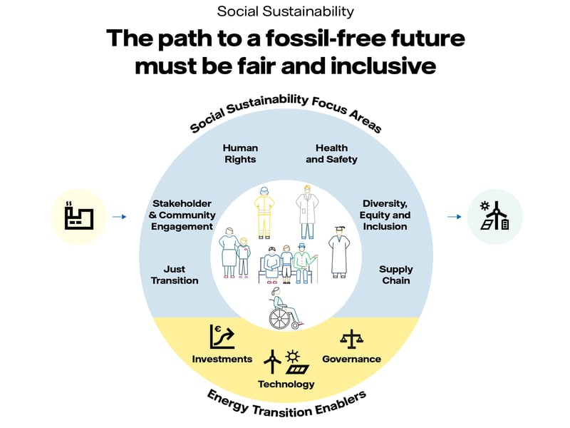 Illustration: The path to a fossil-free future must be fair and inclusive Illustration: The path to a fossil-free future must be fair and inclusive