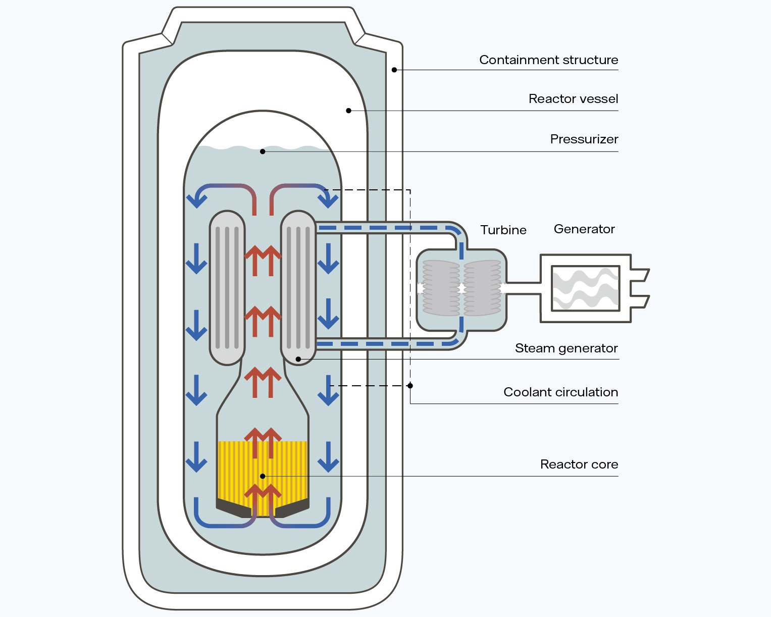 Small Modular Reactor Wikipedia, 48% OFF | www.nets.sa