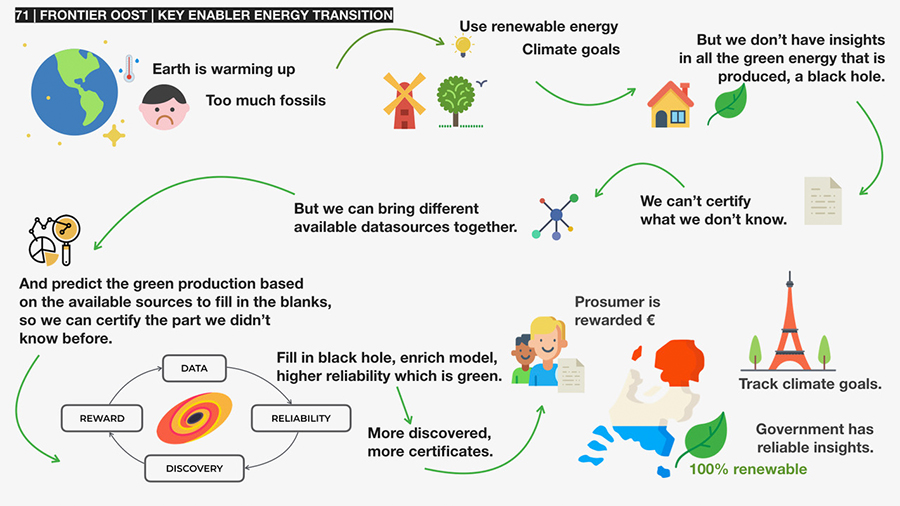 vattenfall blockchain