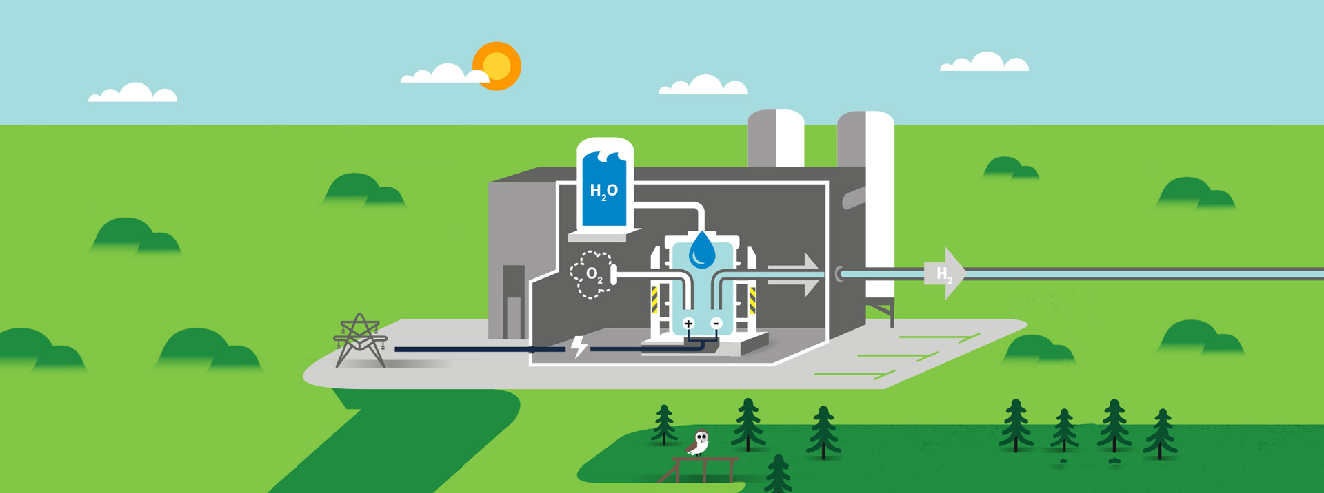 Illustration of hydrogen production