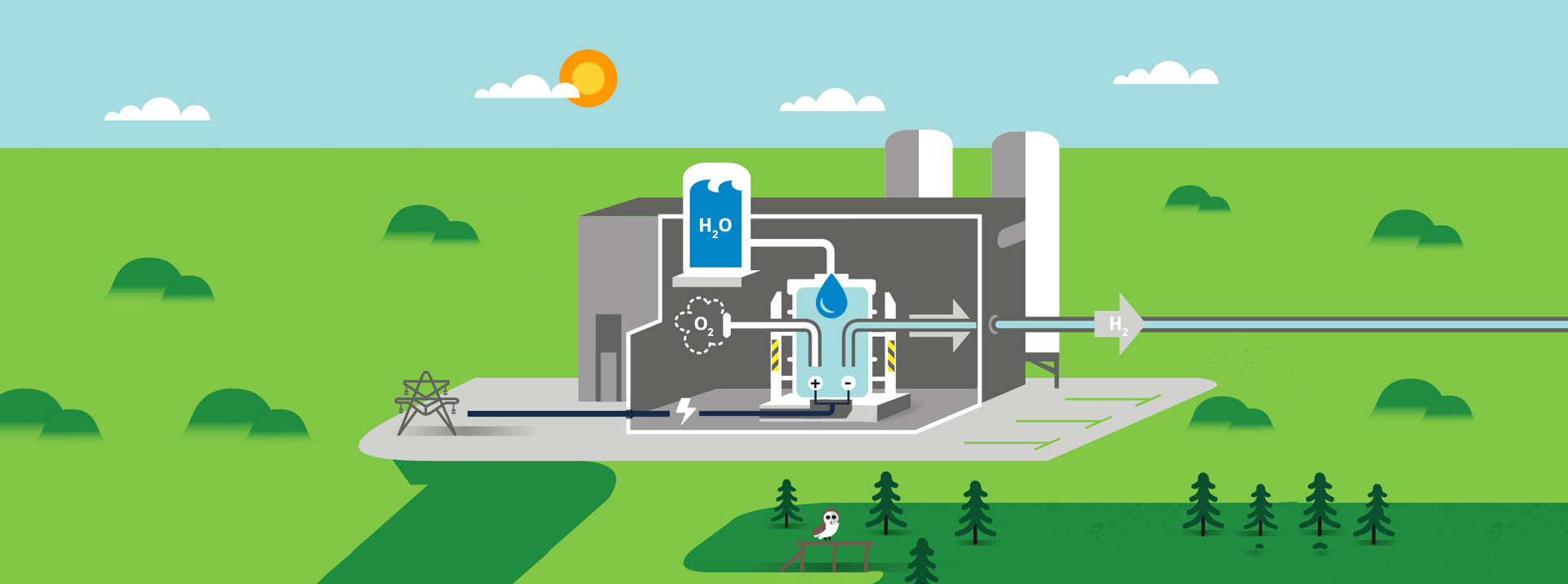 Illustration av vätgasproduktion