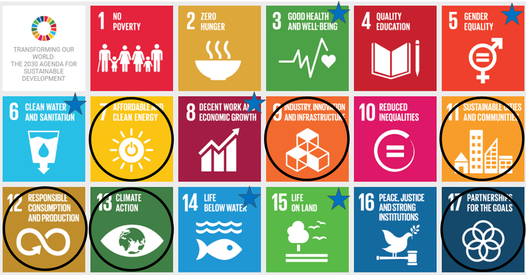 Agenda 2030 - FNs globala mål.png