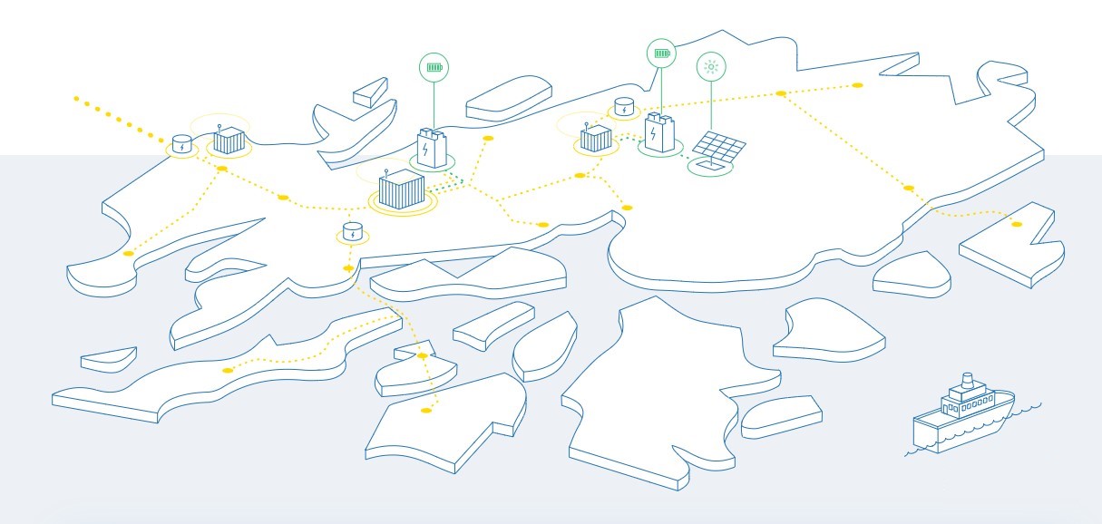 Arholma microgrid