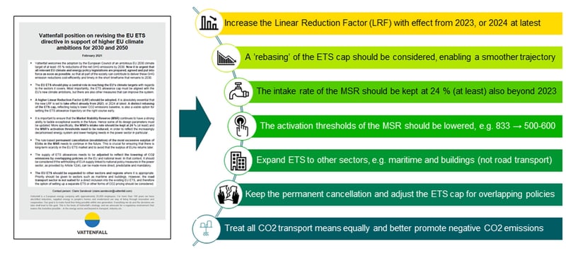 Vattenfalls neue EU-ETS-Position