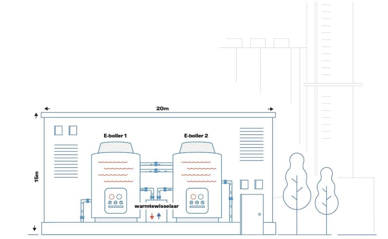 Die geplante Power-to-Heat-Anlage in den Niederlanden als Grafik