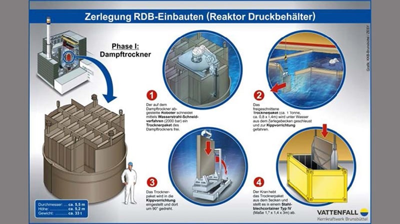 Schaubild Zerlegung Dampftrockner