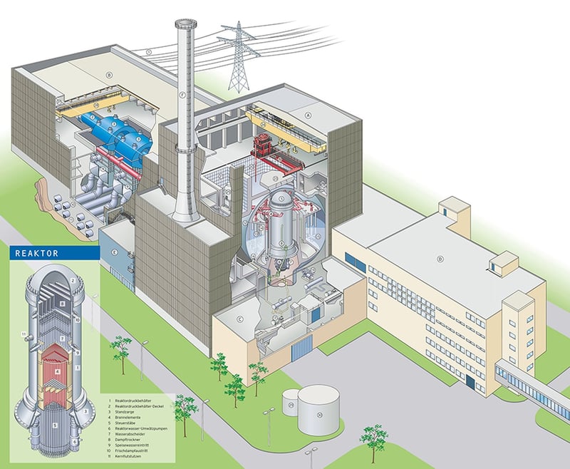 Vattenfall Grafik - Schnittbild durch KKW