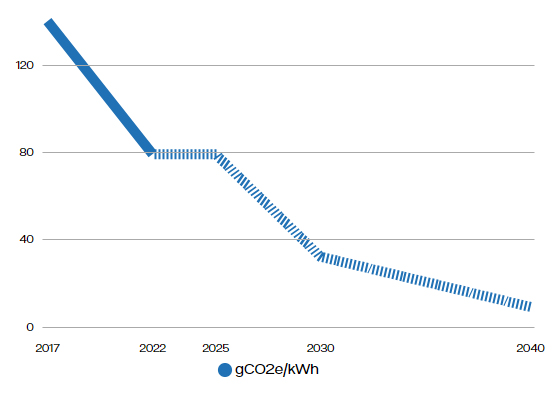 Intensität der CO2 Emissionen.jpg