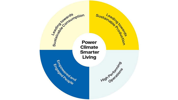 Power-Climate-Smarter-Living.jpg