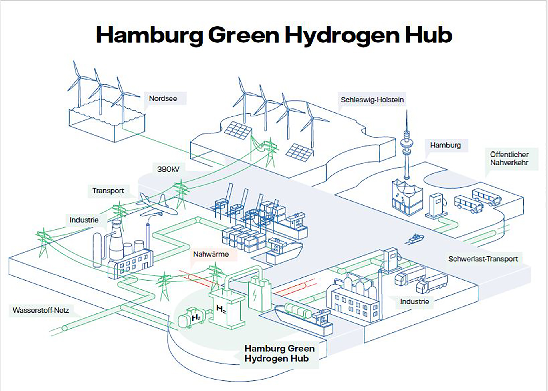 Grafik - Hamburg-Hydrogen-Hub