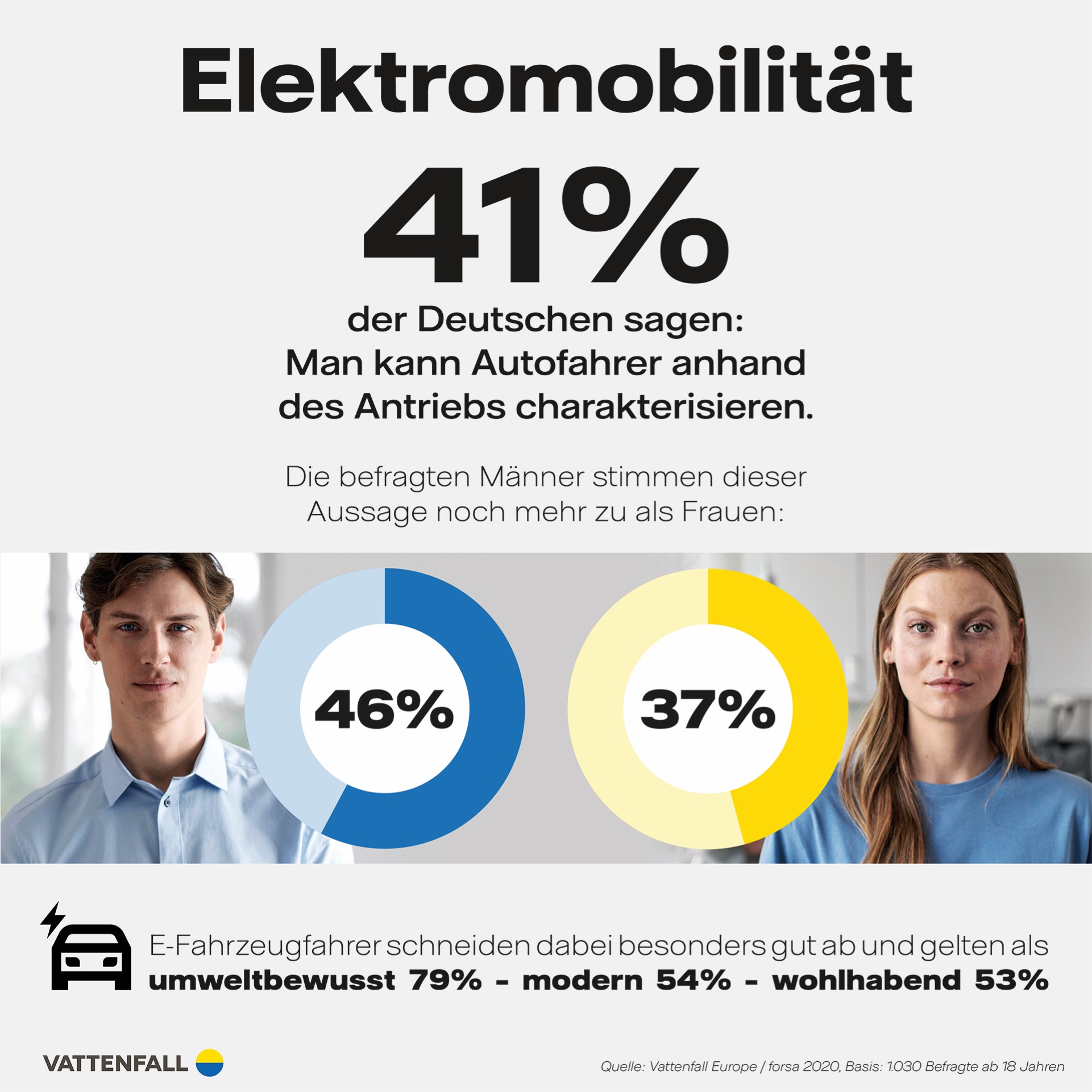 Infografik zur Elektromobilität