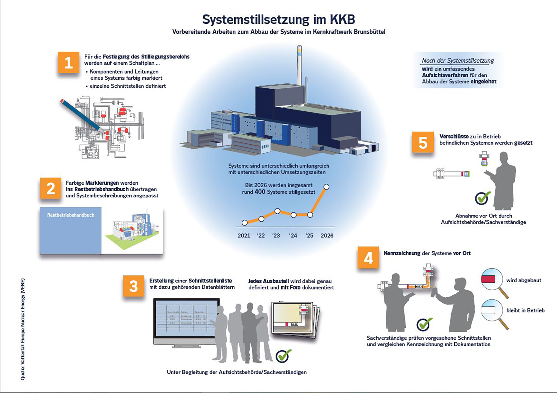 KKB_Systemstillsetzung_NR.jpg