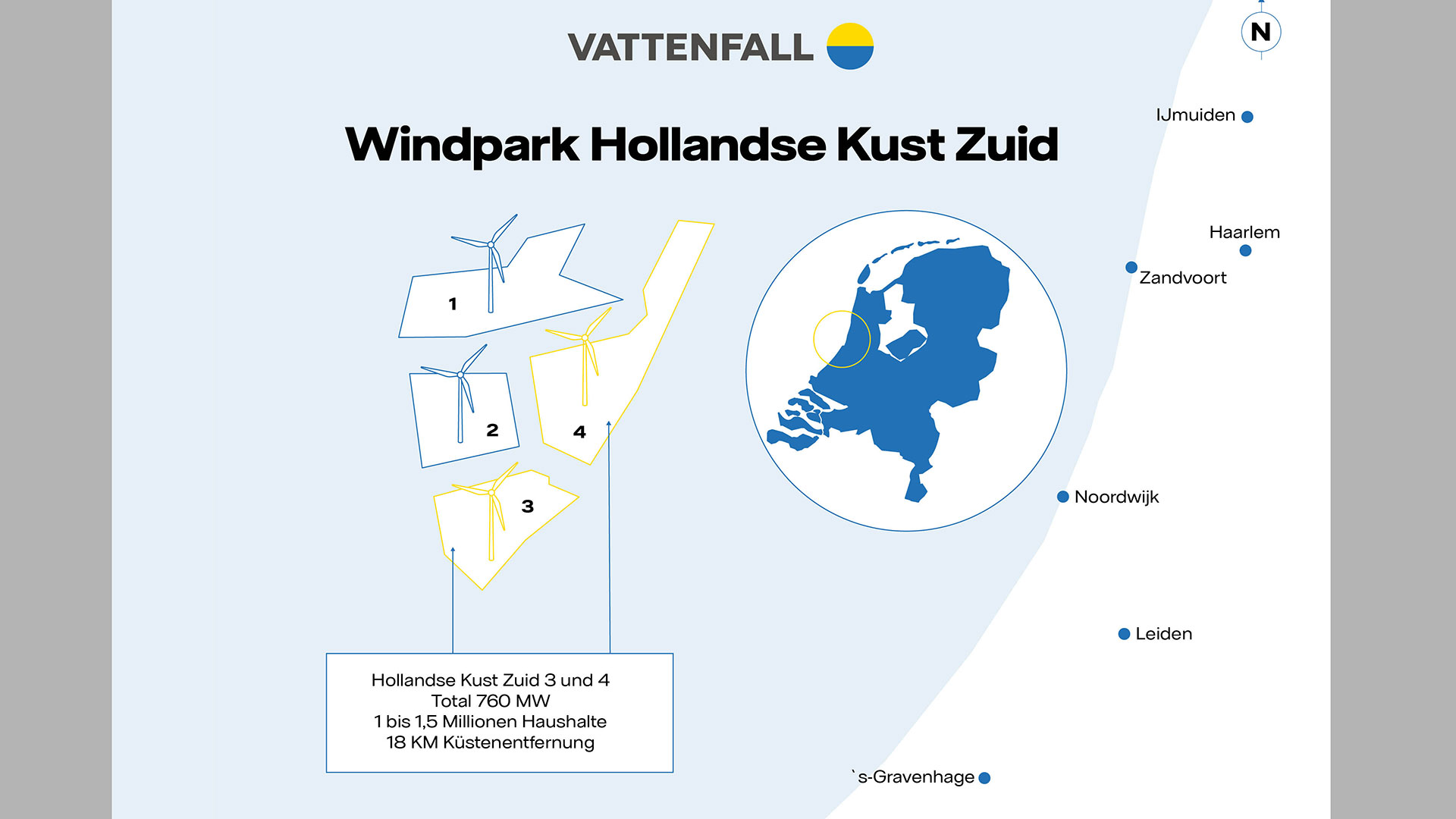 Grafik zum Windpark Hollandse Kust Zuid, Niederlande