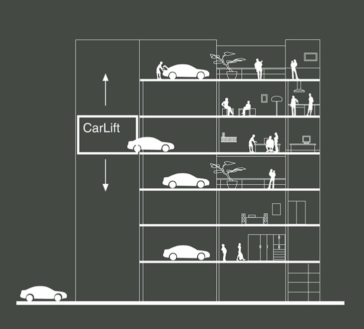 Illustration eines Car-Lofts - mit dem Car-Lift zum Car-Loft