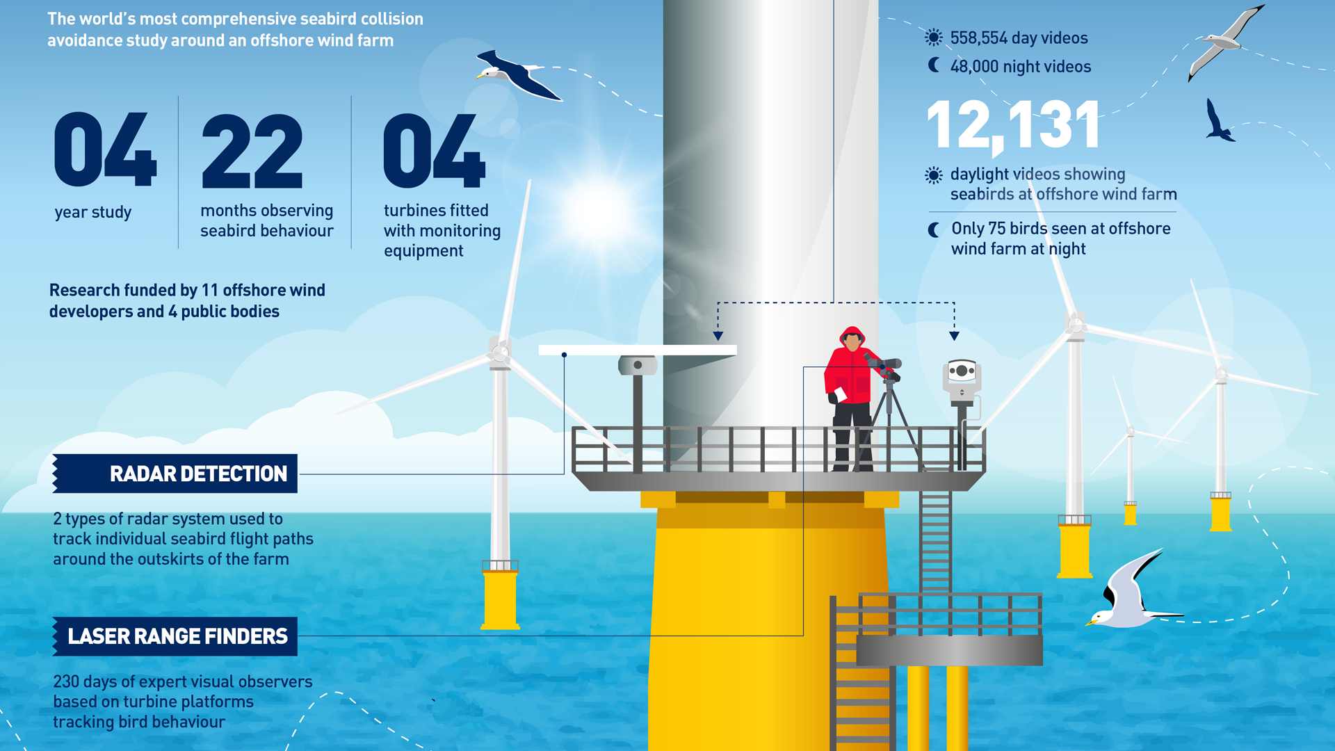 Illustration: ORJIP Offshore Wind