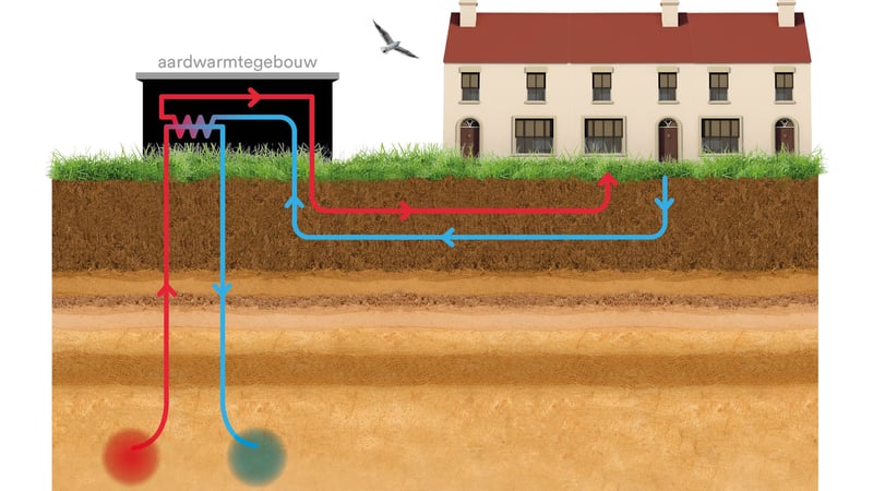 Hoe werkt aardwarmte