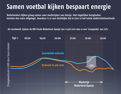 Infographic - Duitsers optimistischer dan Hollanders over duurzamer energievoorziening