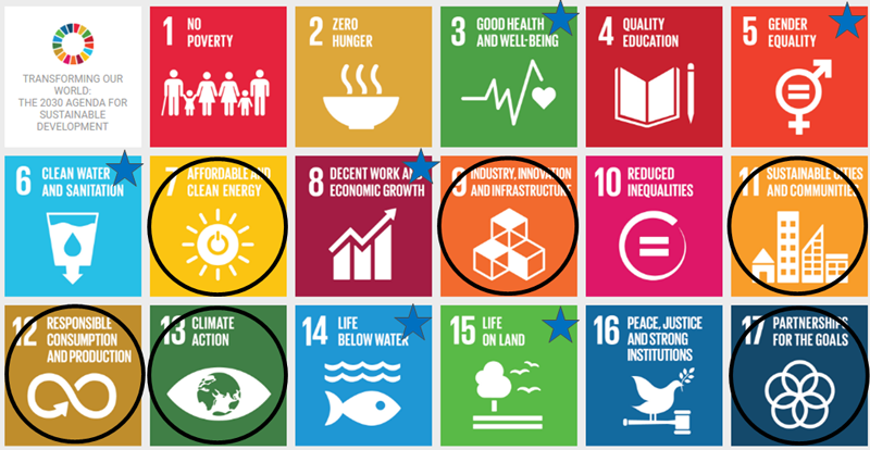 CSR Europe_Agenda-2030.png