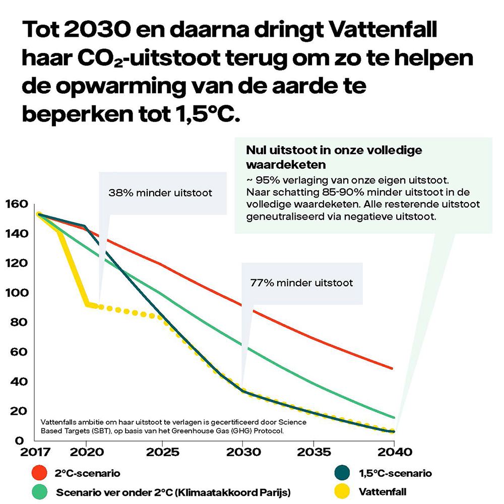 VF_CO2_Infographic_languages_NL_20210921_final-kl2.jpg