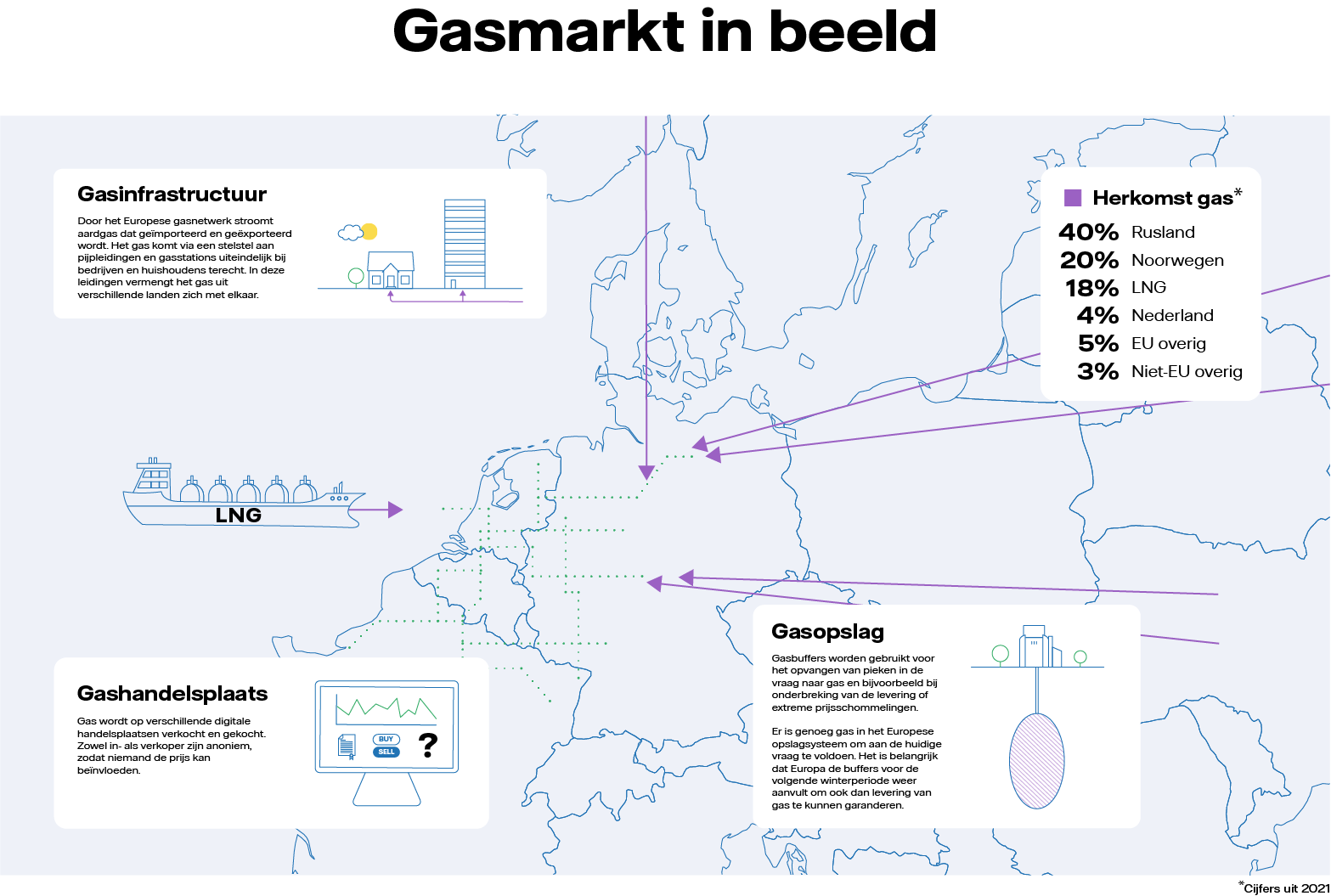 Infographic gasmarkt NL.png