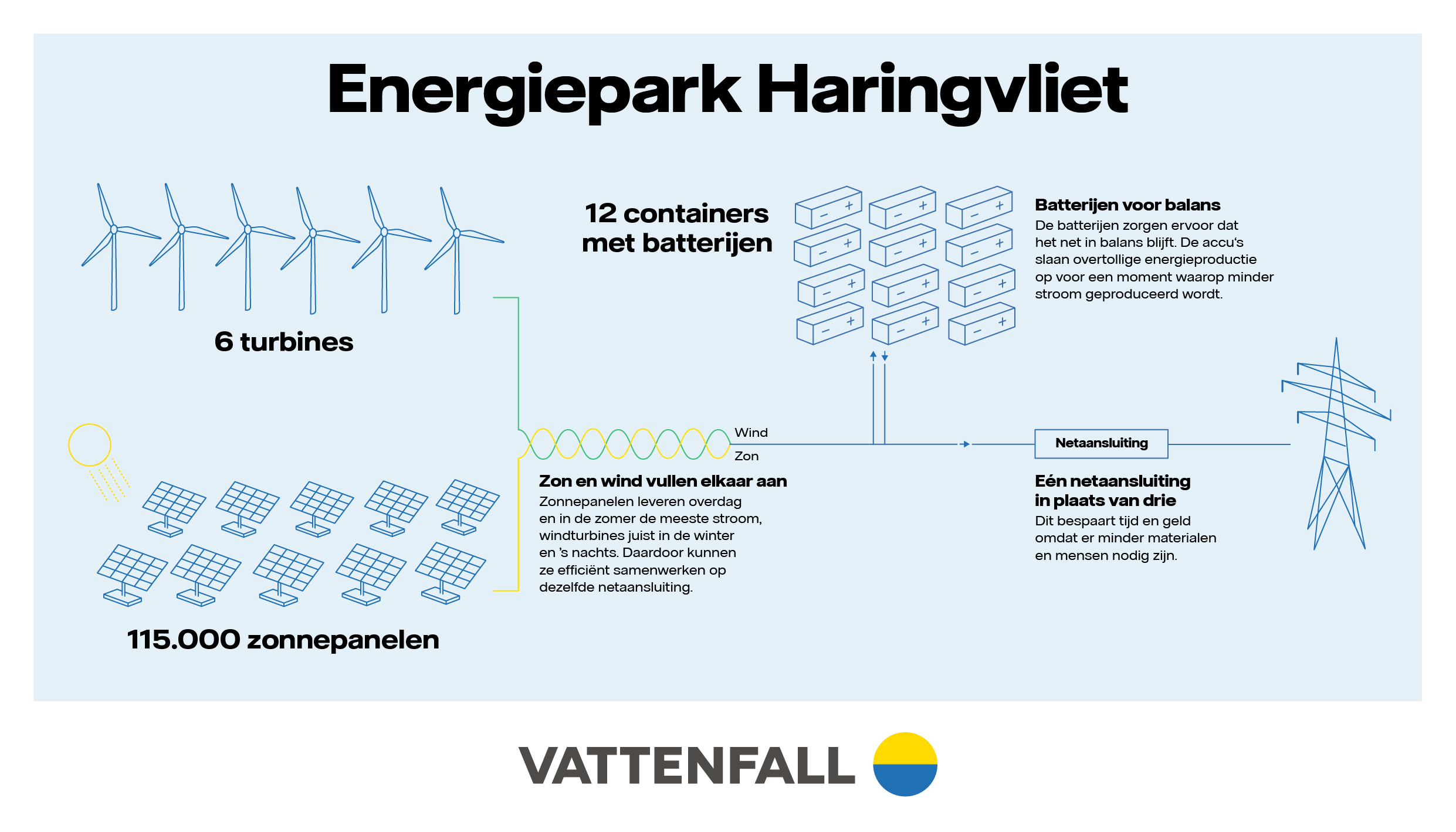Infographic Haringvliet.jpg