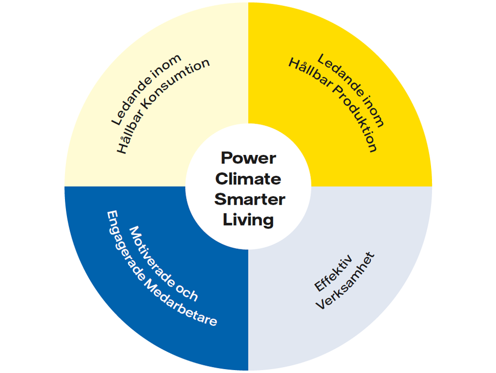 Power-Climate-Smarter-Living.png