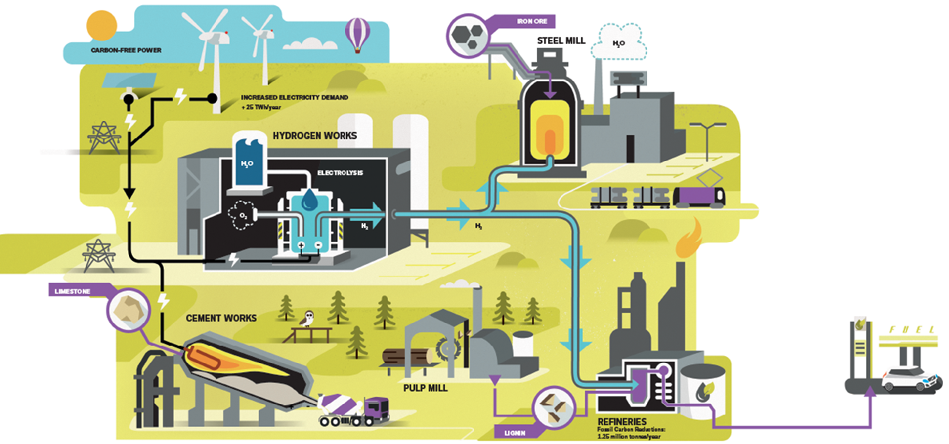 Illustration of possible sources to reduce CO2. Illustration: Florian Sänger