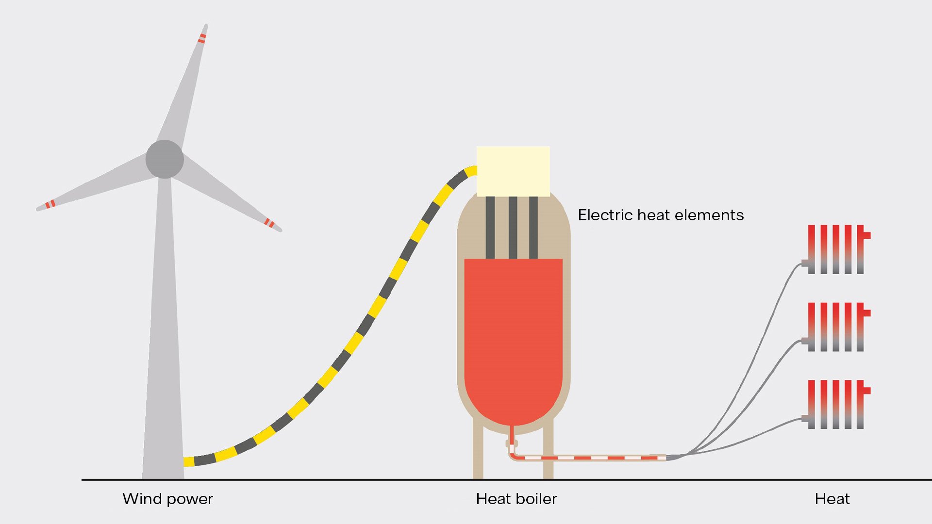 first-power-to-heat-plant-in-hamburg-to-convert-wind-energy-into-heat