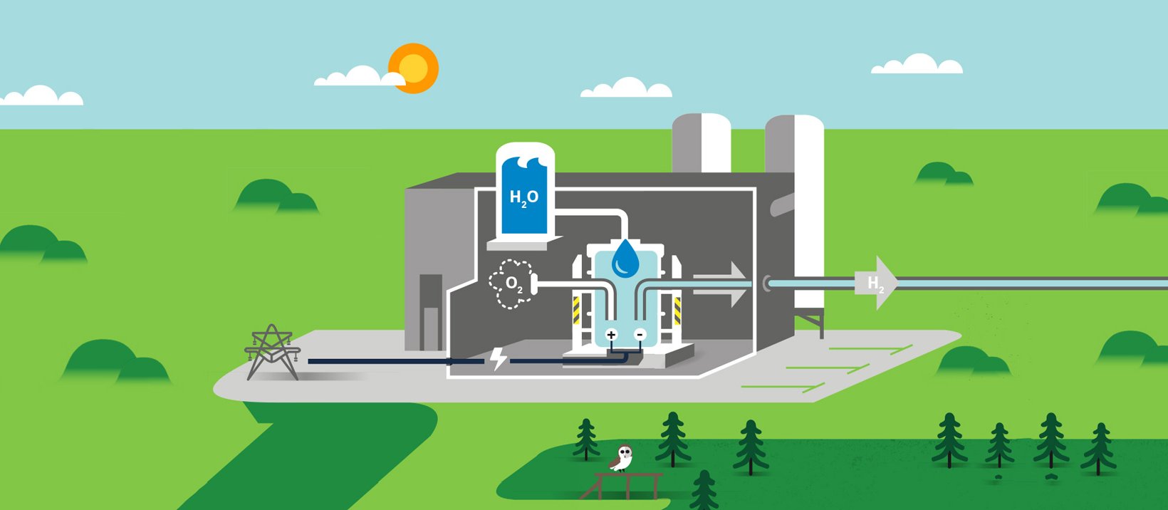 Illustration of hydrogen production Illustration of hydrogen production