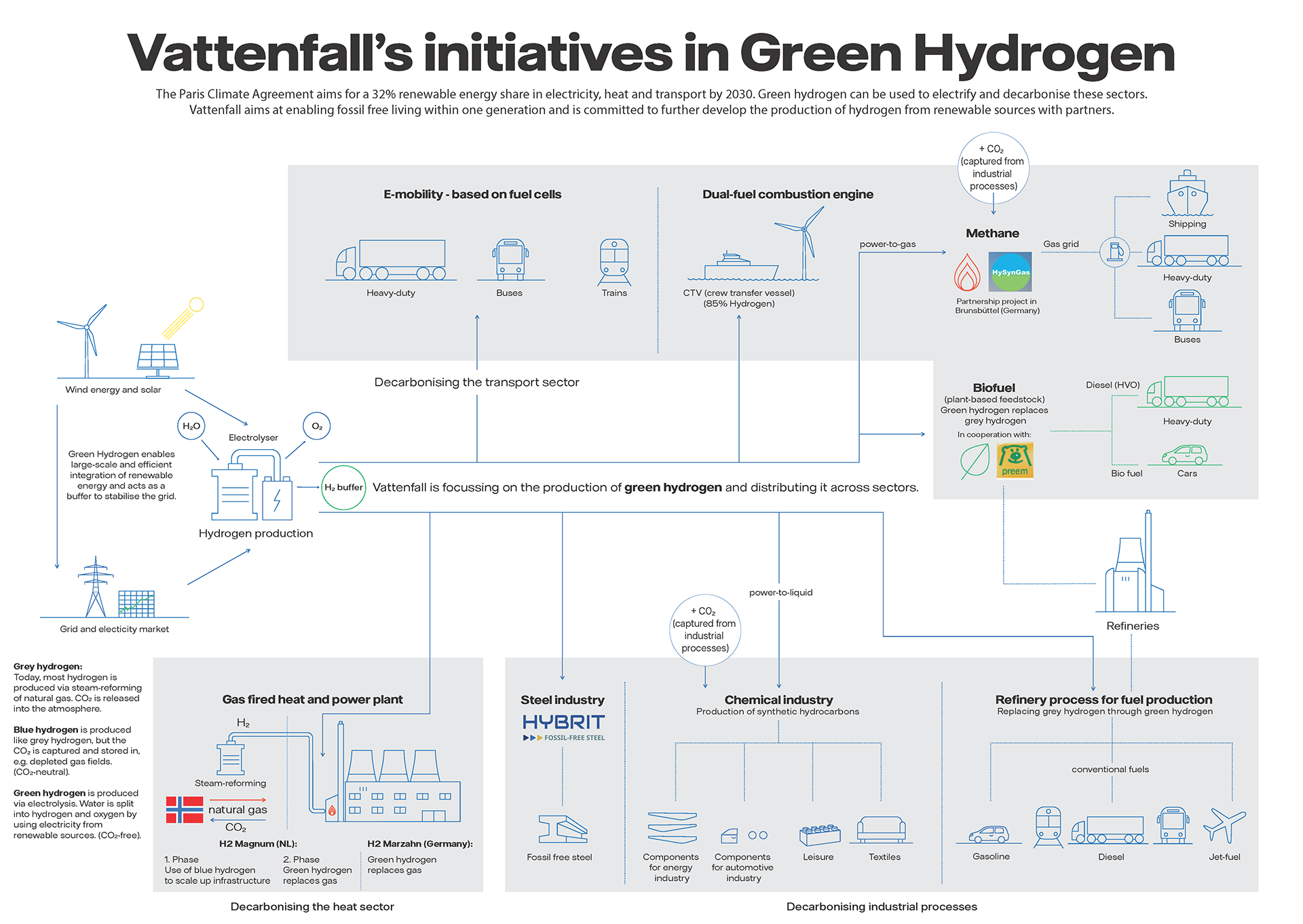 _Vattenfall_GreenHydrogen_Illustration_extended-ext.png