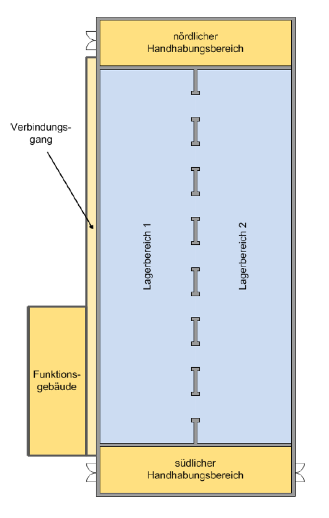 Grundriss des Lagers für schwach- und mittelradioaktive Abfälle (LasmA)